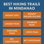 A 2D digital graphic design features the title "Best Hiking Trails in Mindanao" in bold white text at the top, with orange boxes listing top trails such as Mount Apo, Mount Dulang-Dulang, Linabo Peak, Bamboo Peak, Sanchez Peak, Viper Peak, and Mt. Capistrano, arranged neatly against a blue background.