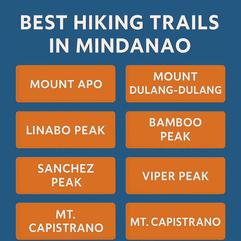 A 2D digital graphic design features the title "Best Hiking Trails in Mindanao" in bold white text at the top, with orange boxes listing top trails such as Mount Apo, Mount Dulang-Dulang, Linabo Peak, Bamboo Peak, Sanchez Peak, Viper Peak, and Mt. Capistrano, arranged neatly against a blue background.